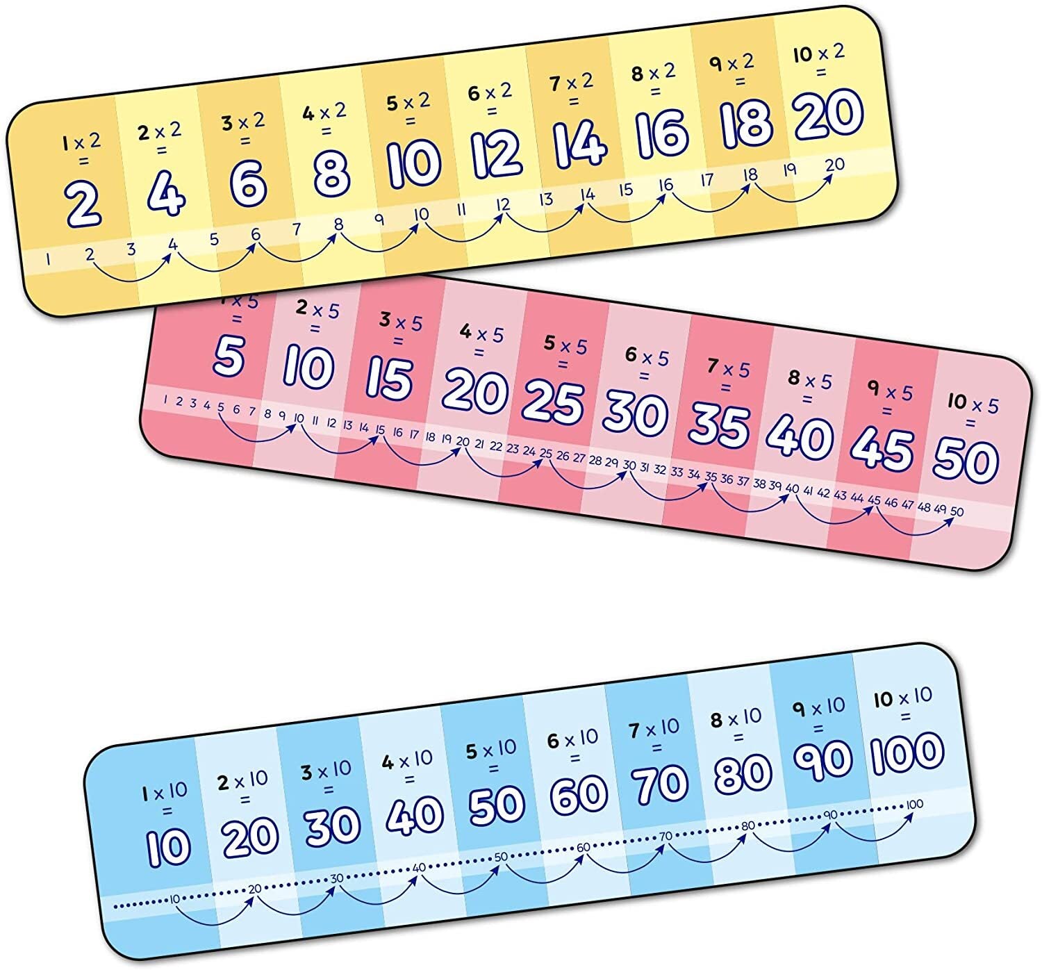Orchard Toys Game - First Times Tables