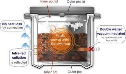 Thermos 4.5L Shuttle Chef Thermal Cooker - 1x4.5L Thermo Pot