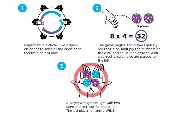 ThinkFun - Math Dice Chase Game